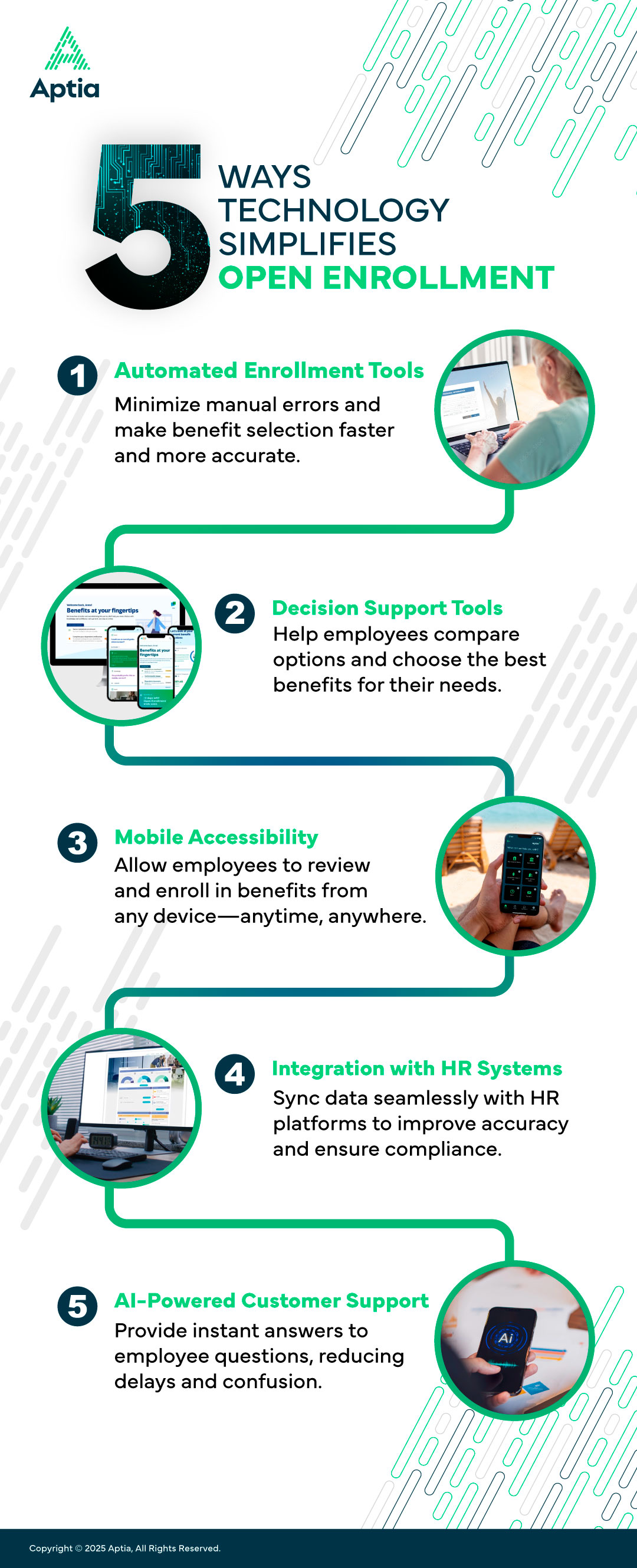 5 Ways Technology Simplifies Open Enrollment