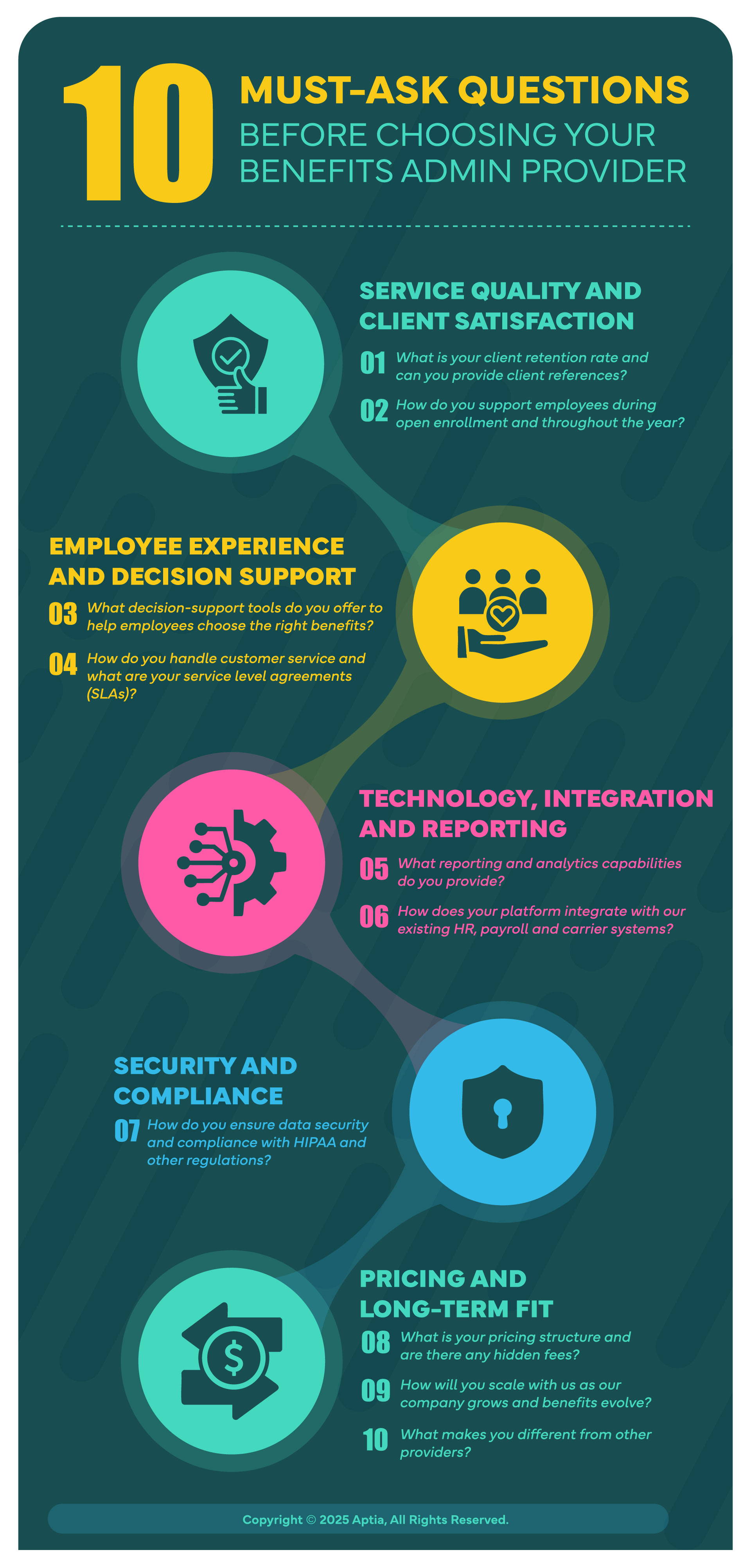 5 Ways Technology Simplifies Open Enrollment